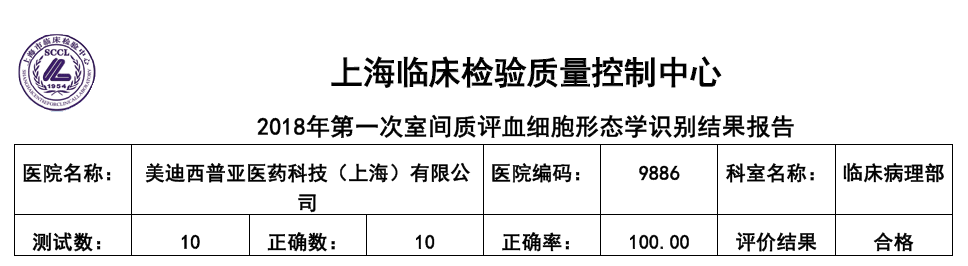 喜讯！熊猫体育临床病理部顺利通过上海临检中心室间质评！