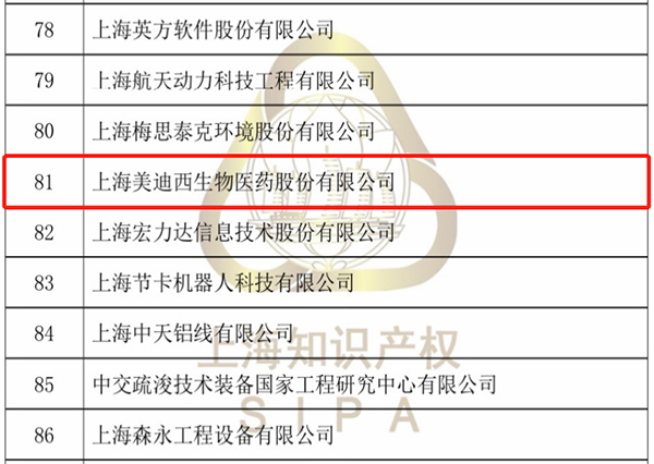 【美•记闻】熊猫体育获评“上海市专利工作试点企业”