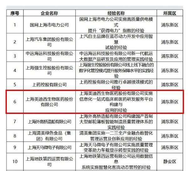【美·记闻】喜报！熊猫体育荣膺上海市“质量标杆”称号