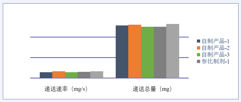 研究案例：某仿制药吸入溶液-2.jpg