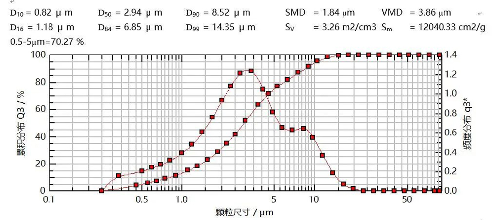 研究案例：某仿制药吸入溶液-4.jpg